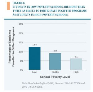 The Gifted Gap - ACT's Center for Equity in Learning