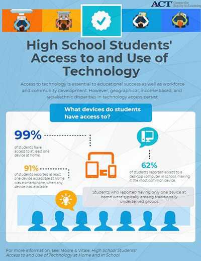 High School Students' Access to and Use of Technology - ACT Center for ...