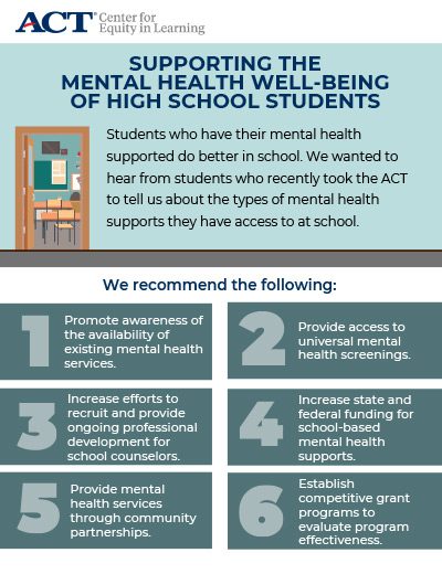 Supporting the Mental Health Well-Being of High School Students - ACT ...