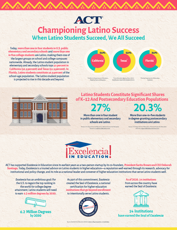 Championing Latino Success Infographic