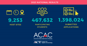 2023 National Results. 9,253 Host Sites. 467,632 Participating Students. 1,398,024 Submitted Applications.